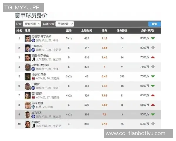 五大联赛运动战重大机会创造榜单揭晓迪马尔科领衔帕斯紧随其后 五大联赛运动战重大机会创造榜单揭晓迪马尔科领衔帕斯紧随其后