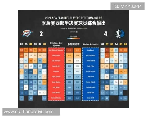 本赛季场均得分前十榜单东契奇领衔马克西紧随其后六人得分超三十